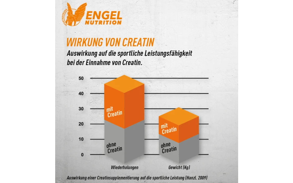 Engel Nutrition 100% Pure Creatine Caps - 400 Kapseln – Bild 4